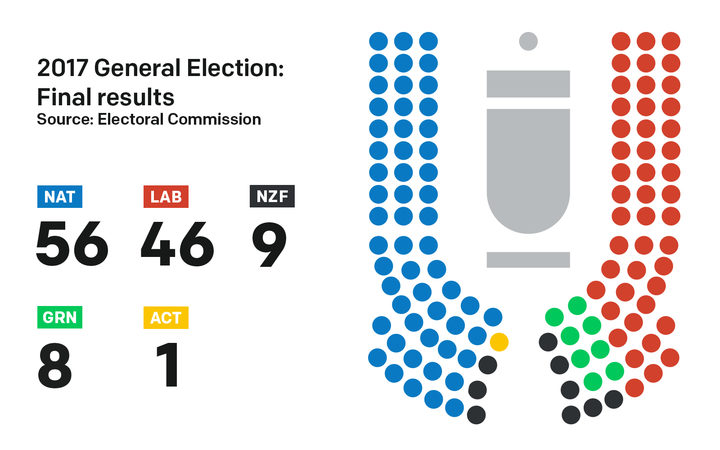 NZ parliament seat map