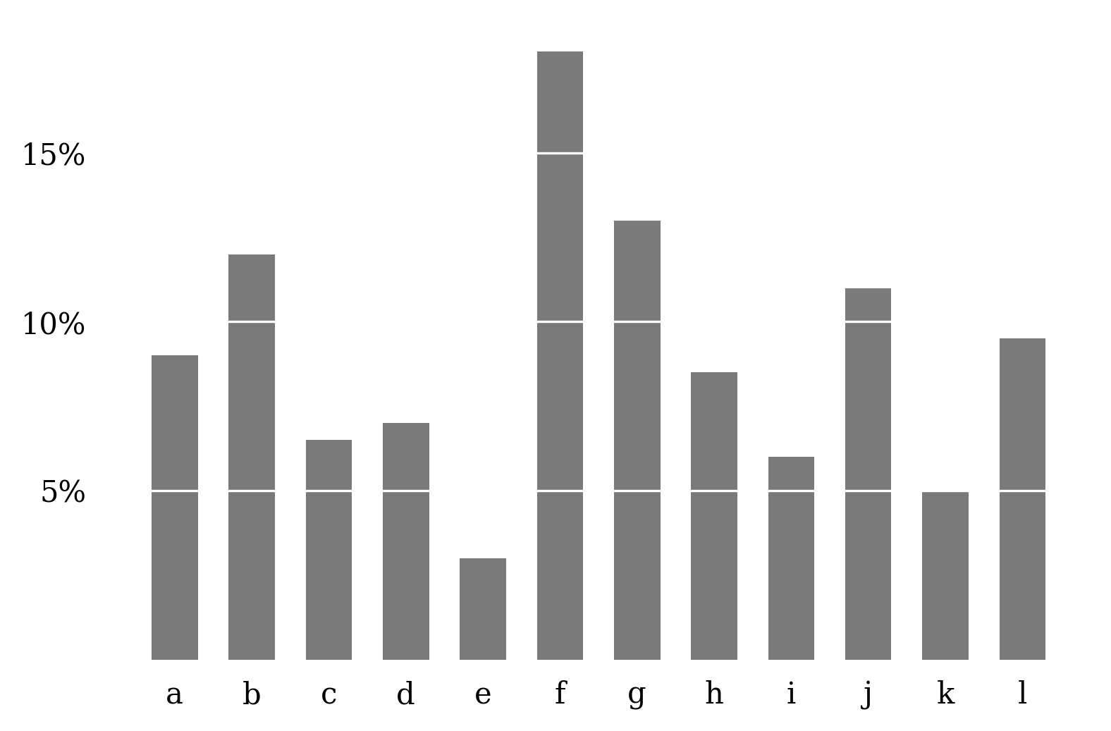 Tufte bar plot