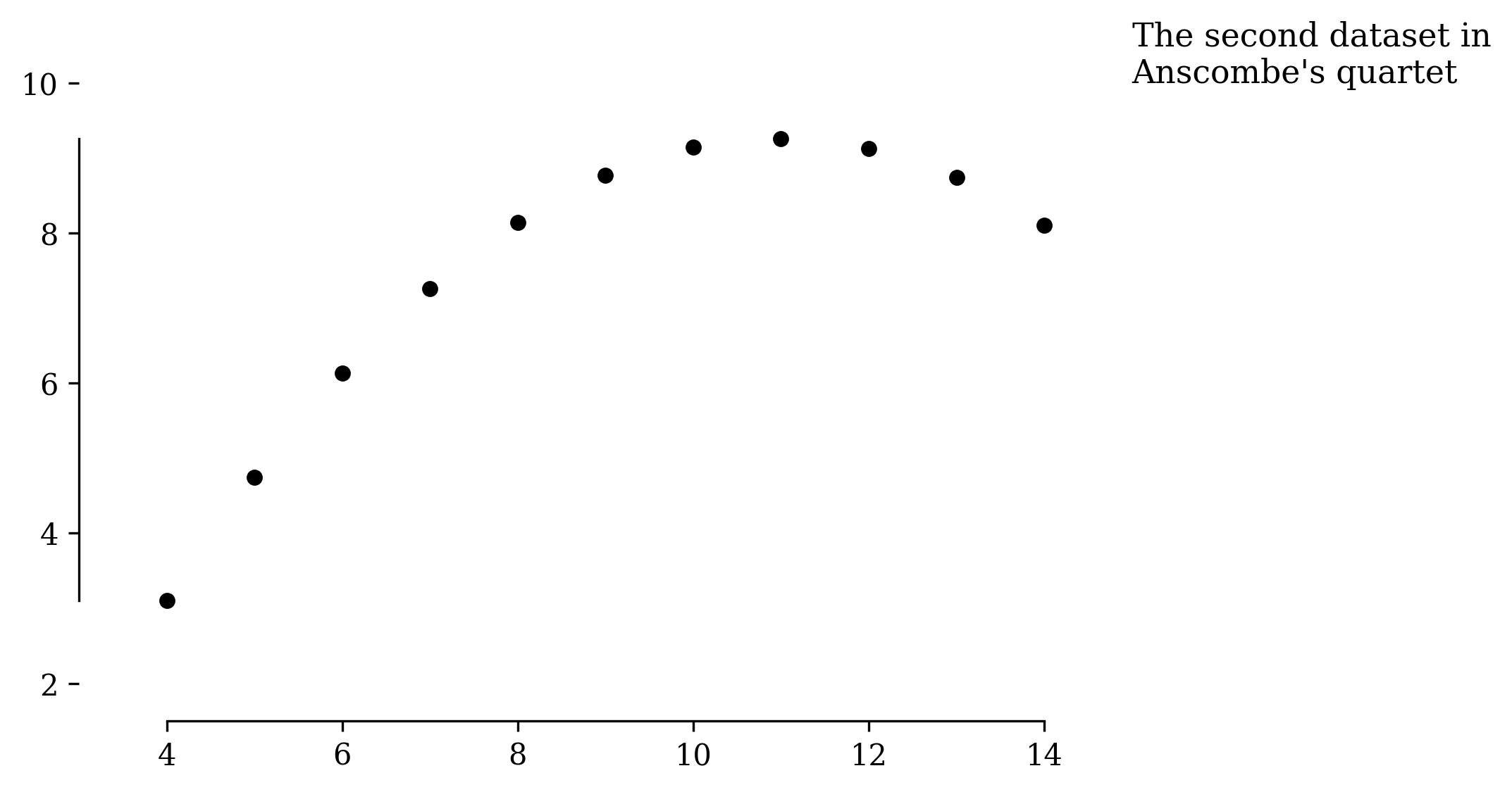 Range frame plot